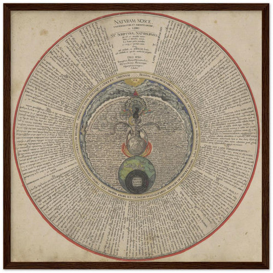 Framed Poster - Khunrath's The Philosopher's Stone